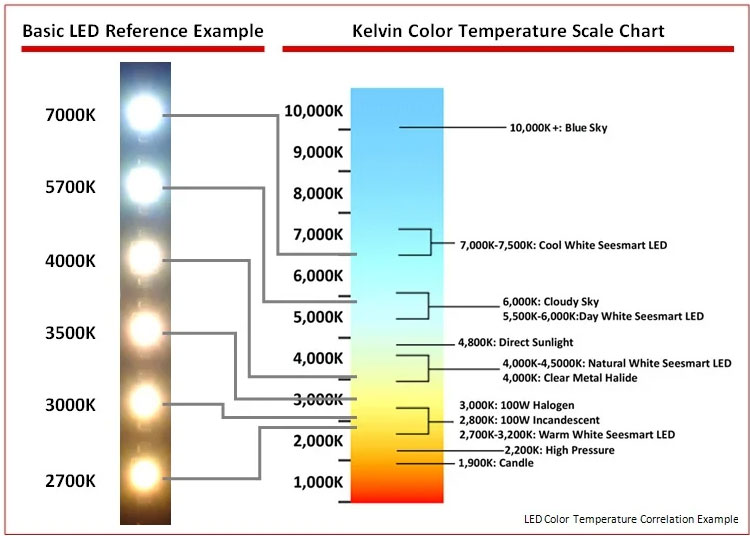 Choosing the Right Outdoor Lighting Color Temperature